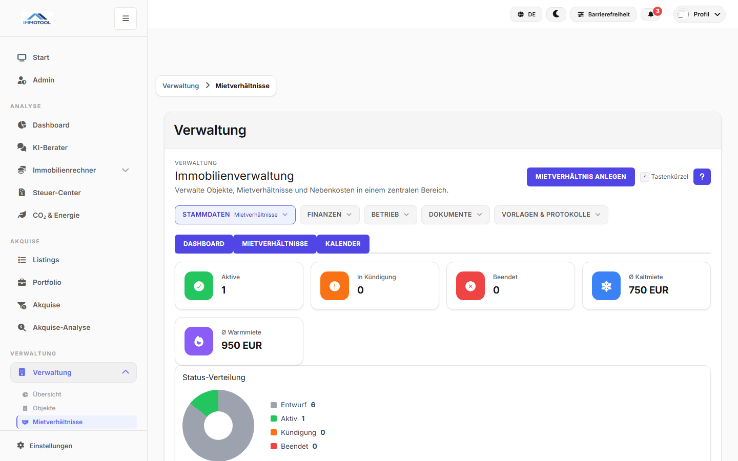 Mietverhältnisse Dashboard